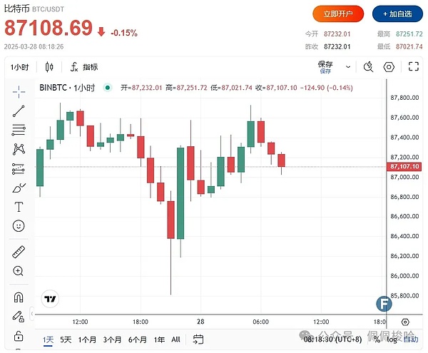 TWT代币逆袭记：一个钱包代币的华丽转身