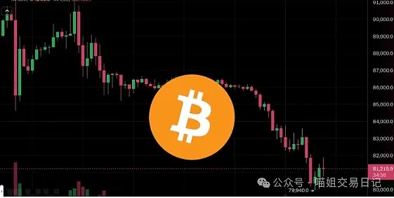 10月2日加密货币合约市场观察：BTC和ETH的关键点位剖析