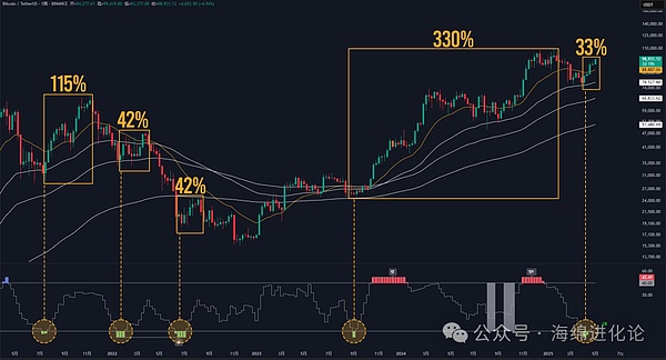 加密世界的六大支柱：HyperEVM强势登场，挑战以太坊霸主地位