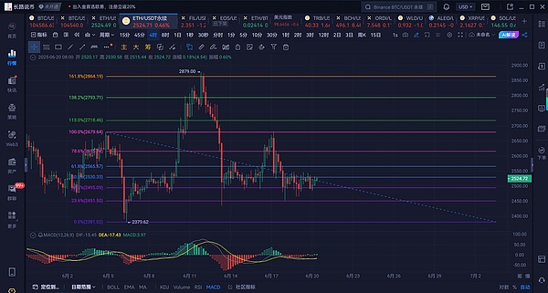 BNB Chain放大招：你的加密资产终于有个安全港湾了