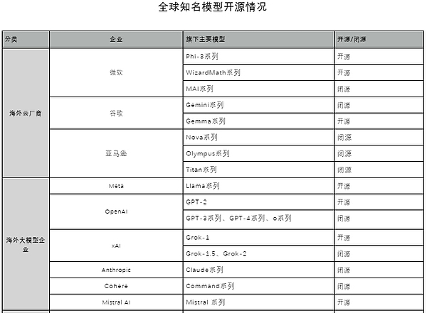 当AI遇上区块链：CTXC如何在寒冬中突围？