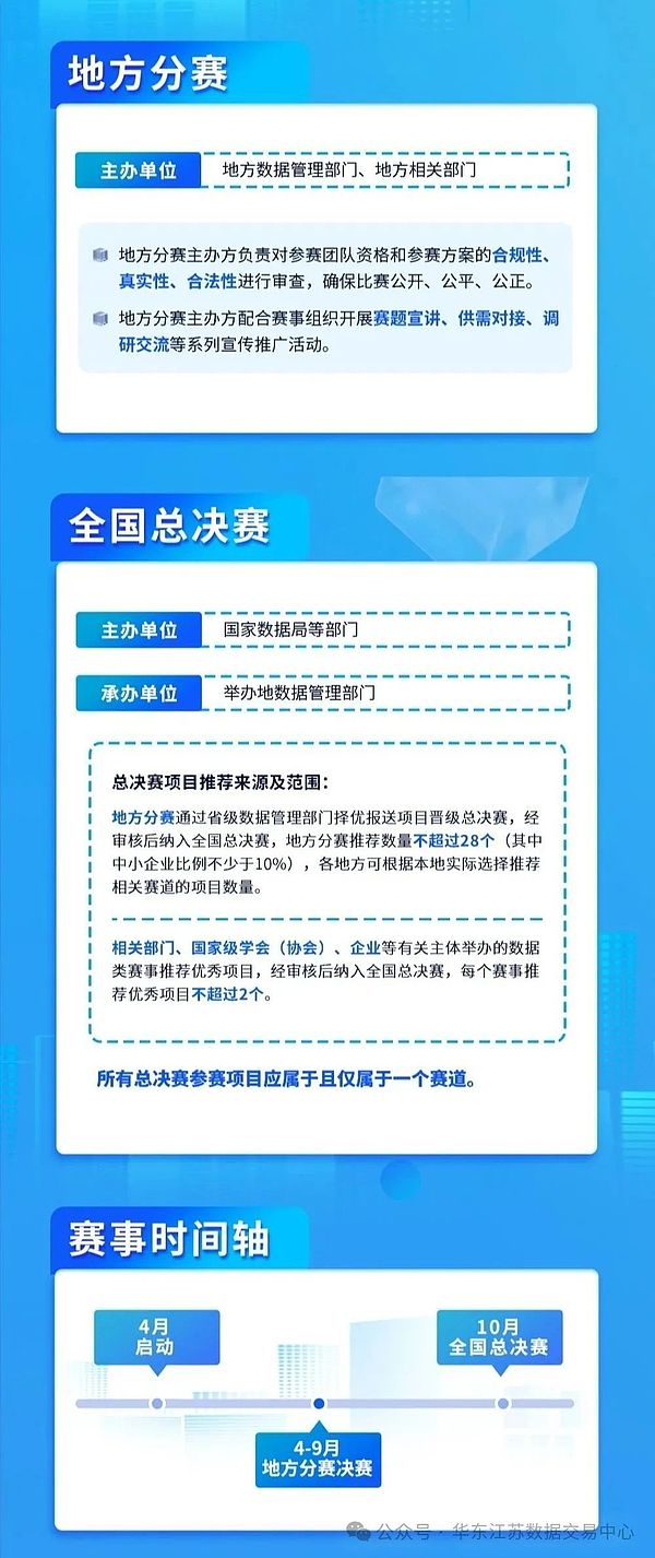 Layer2生态的困局与突围：Blast搅动一池春水