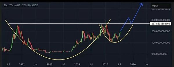 BigTime爆红背后：链游行业的十字路口