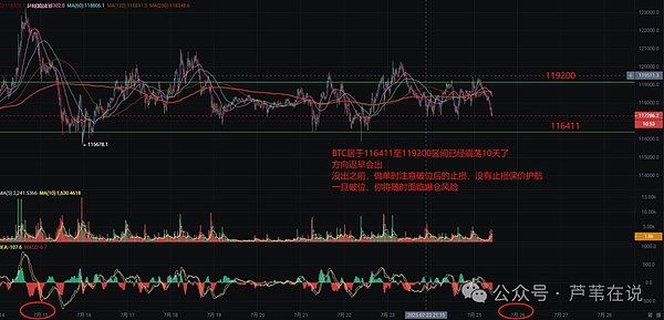 8.6加密货币惊魂夜：比特币暴跌警报拉响 以太坊或将紧随其后