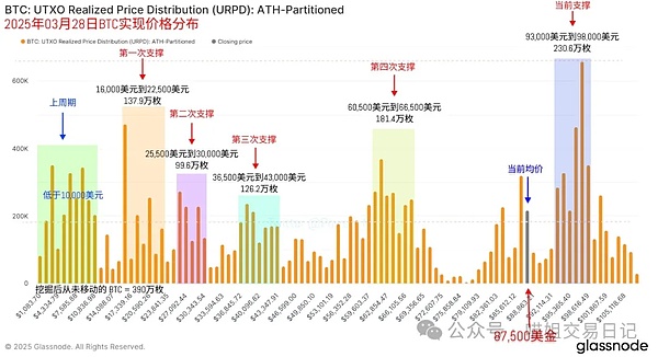当特朗普遇上加密货币：一场价值70亿美元的资本盛宴