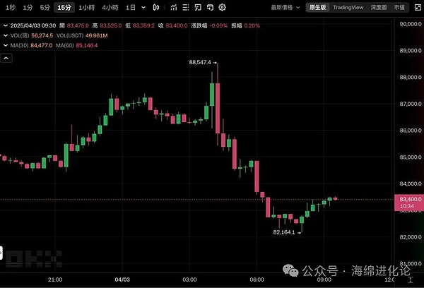 MAYA：当古老文明遇见未来金融的Web3.0革命