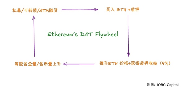 比特币也能发币？Taproot资产协议为何值得期待