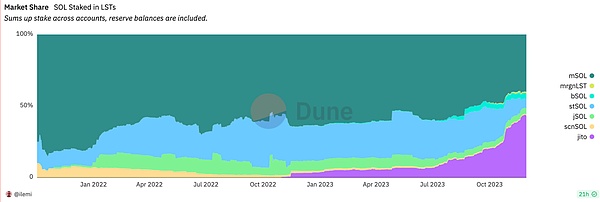 币安危机意外成就Coinbase：合规玩家终迎春天