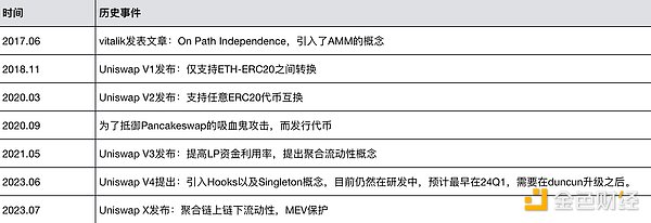 区块链存储革命：如何在数据爆炸时代寻找最优解