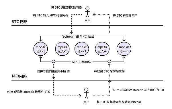 比特币再现疯狂行情：一夜暴涨20% 背后竟是ETF在搞鬼？