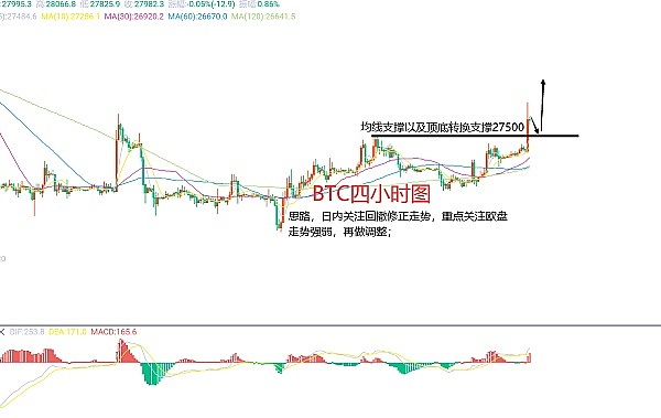 ORDI代币上市掀起NFT新热潮 比特币NFT王者归来