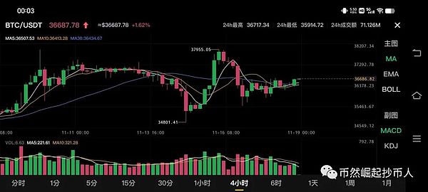 以太坊走势解析：V型反转后的关键抉择