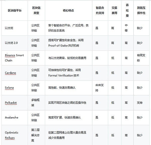 以太坊冲高回落，震荡格局下如何把握交易机会？