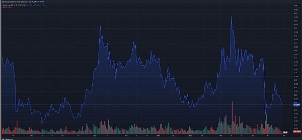 比特币闪崩4000美元，是危机还是转机？