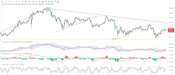 稳定币江湖：为何USDC和DAI总是掉链子？