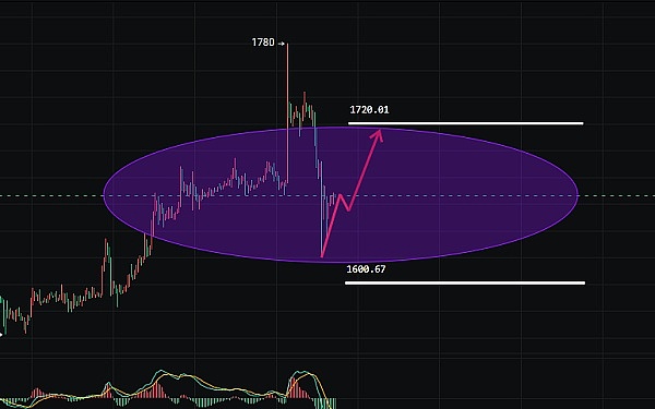 Ordinals Indexer安全警示：当Token交易遇上黑客陷阱
