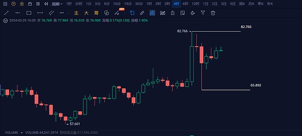 区块链孤岛困境：一位从业者的深度思考