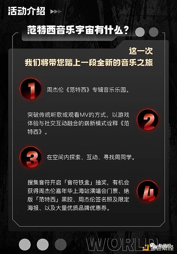 ARK为何突然暴涨？揭秘SMN基金的传奇故事