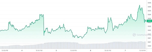 Hashed投资专家Edward Tan：从房地产金融到加密货币革命的跨界思考