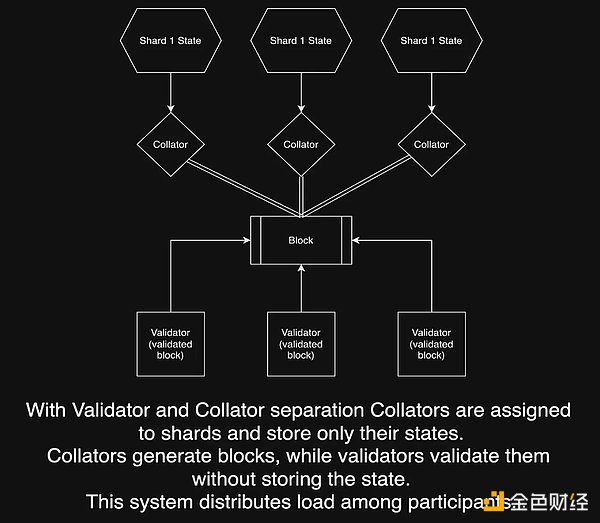 Scroll主网上线：能否掀起Layer2领域的新革命？