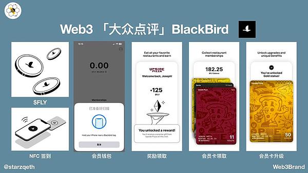Scroll空投攻略：8000万融资项目的财富密码