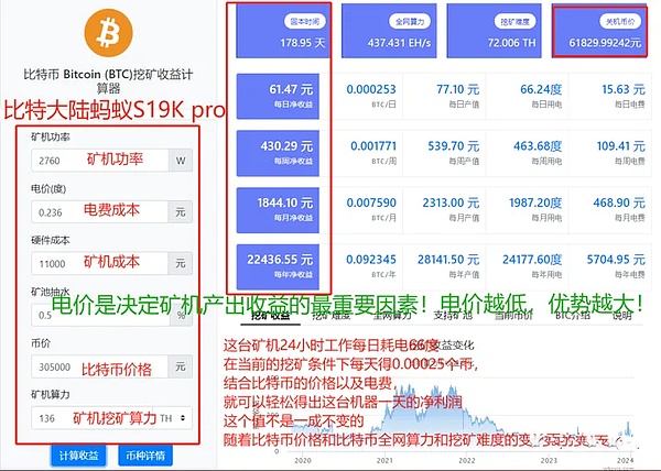 9.14数字货币合约交易手记：BTC与ETH的关键点位与实战策略