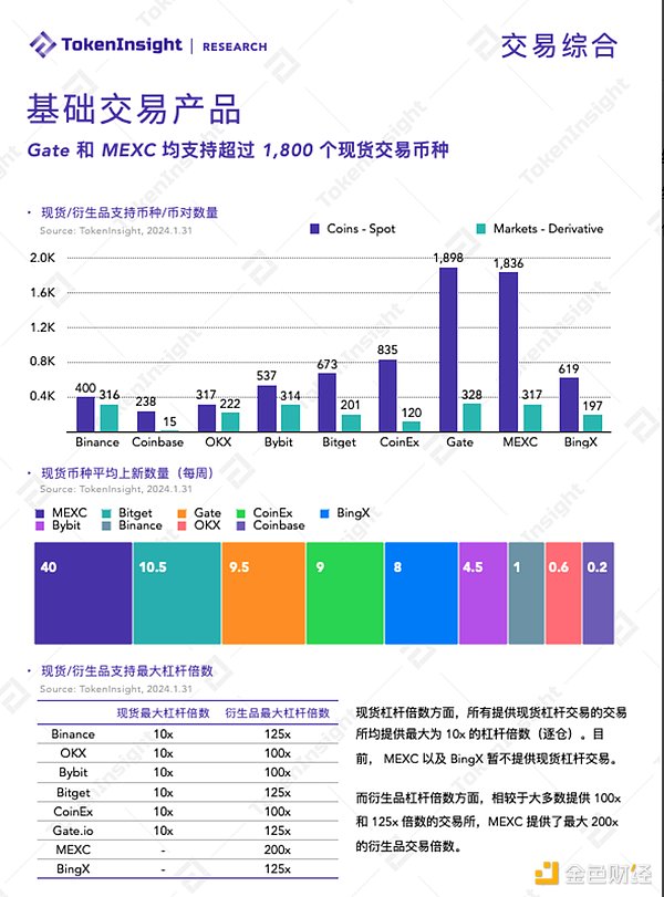 区块链晨报：数字身份赛道获资本青睐，监管风暴席卷全球加密市场