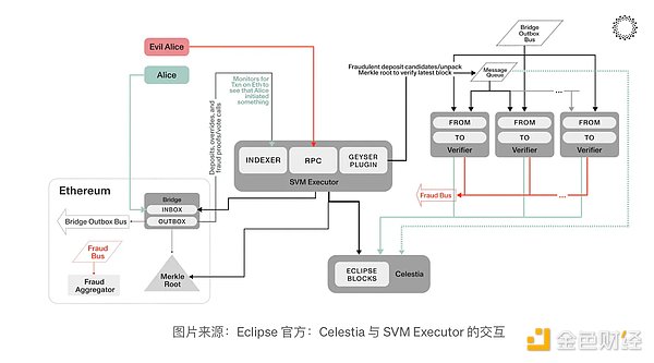 从零开始：用NFTScan API玩转Aptos NFT开发