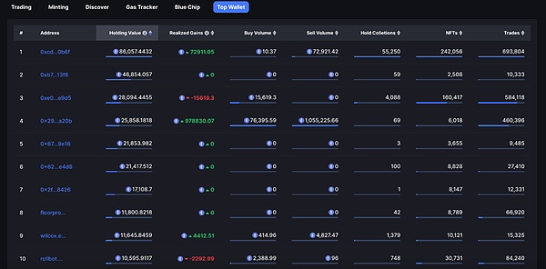 Nansen创始人深度剖析：下一轮加密牛市的11个关键推手