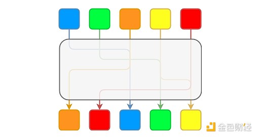 Layer2的安全逃生门：当百亿美元资产遇上审查风险