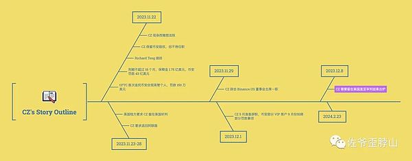 社区代币化：一场关于价值共创的勇敢实验