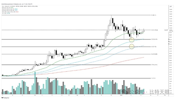 9月29日数字货币合约市场观察：BTC和ETH的博弈之道