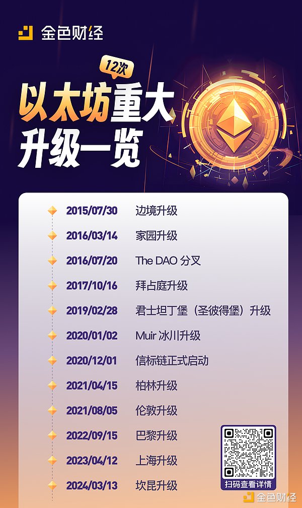 Websea重磅推出WBS通证：60%份额真金白银回馈社区