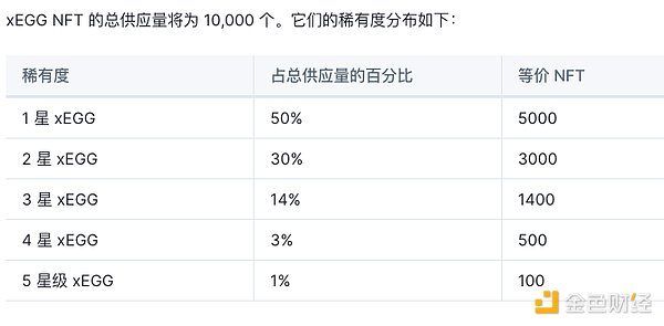 SEC的加密禁令：一场自毁长城的监管闹剧