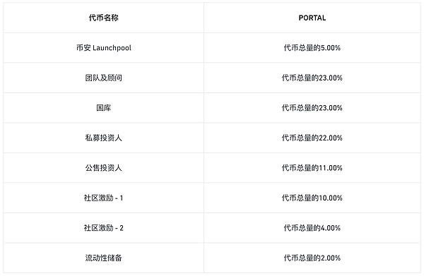 解密EVM兼容性与数据可用性的不解之缘