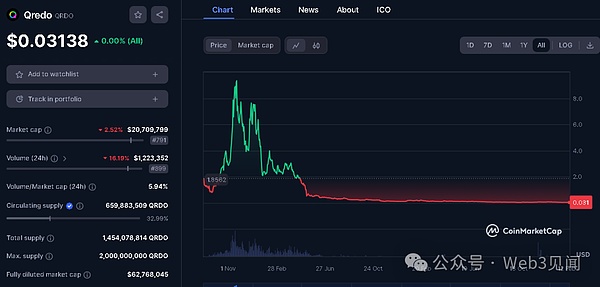 这个被低估的百倍币$INJ，你注意到了吗？