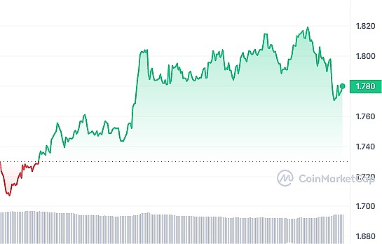 10月12日数字货币合约交易策略：震荡下行中的机会与风险