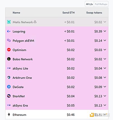 市场再次验证我们的判断！BTC500点大丰收，ETH30点稳稳落袋